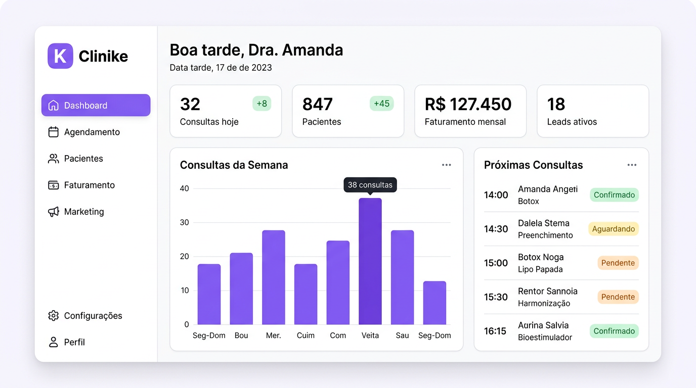 Dashboard Clinike